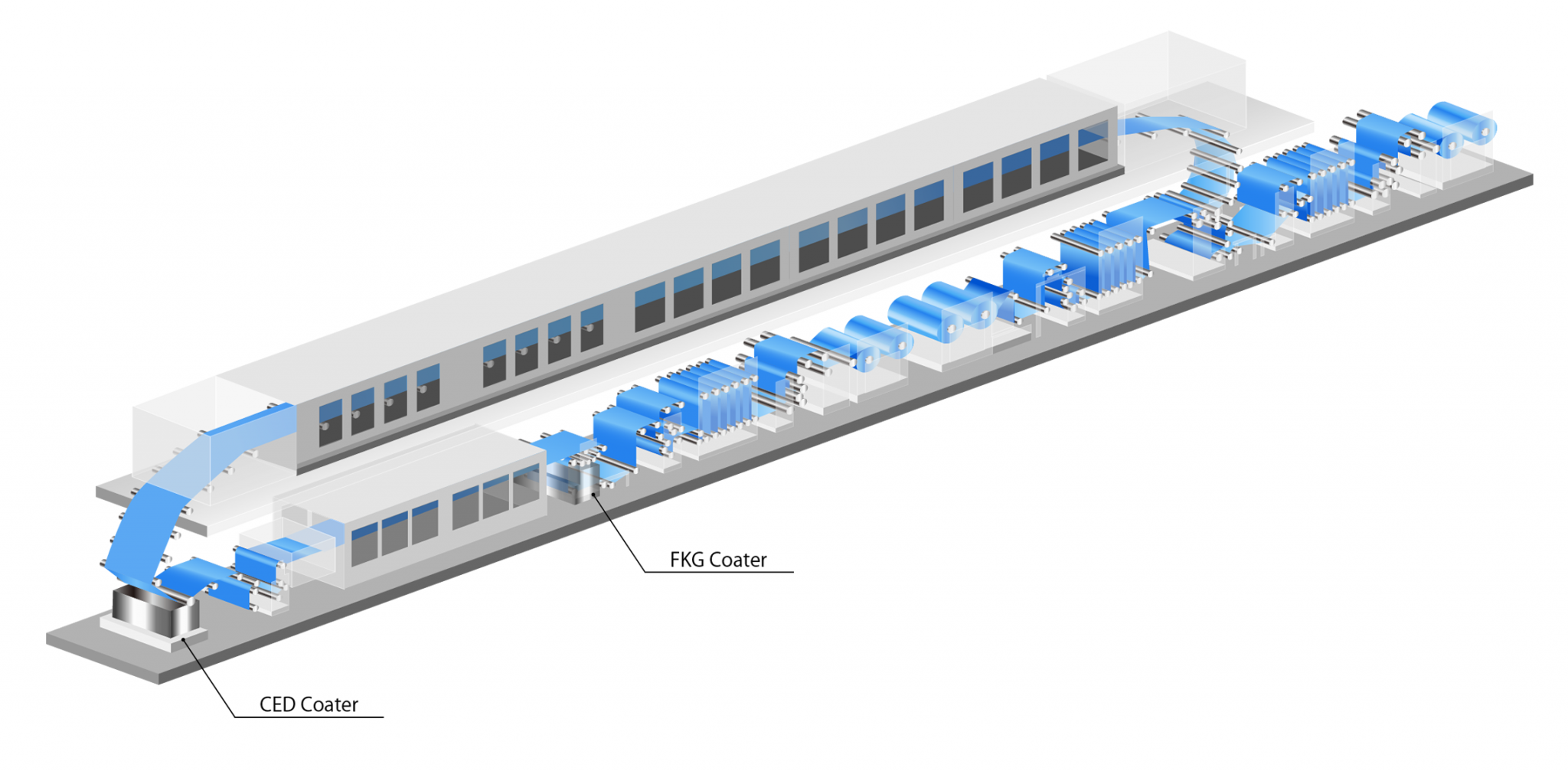 COATER & DRYER MACHINE FOR PROTECTION FILM Techno SmartCoaters